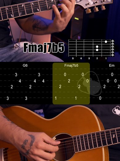 Niño Milo J en Guitarra: Acordes y Tutorial Fácil