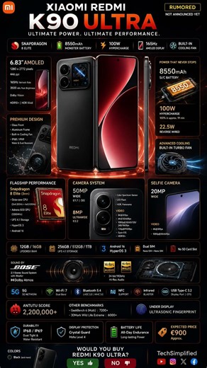 Xiaomi Redmi K90 Ultra Full Specifications & Features | Snapdragon 8 Elite Flagship 🔥