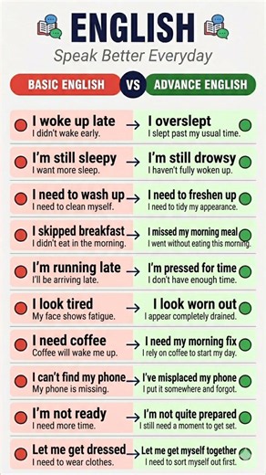 Basic vs Advanced English | Speak Fluent English Like a Native