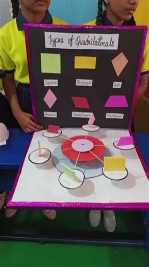 #sriminiature/maths working model/7th class maths working model/ #workingmodal/science working model