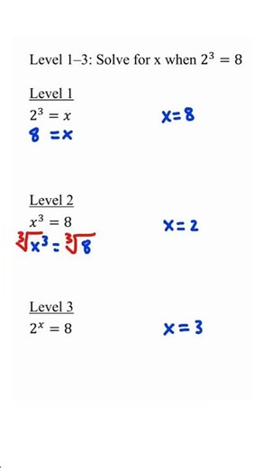 Level 1–3: Solve for x When 2³ = 8
