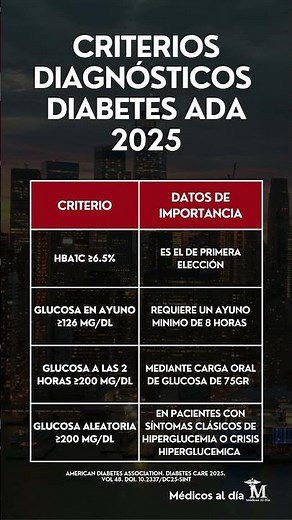 Criterios Diagnósticos ADA 2025: Lo que todo médico debe saber