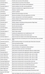 Mac Keyboard Shortcuts For Os X 10.5