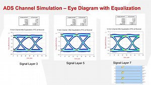 PCB Hybrid Boards - Design, Simulation, and Characterization