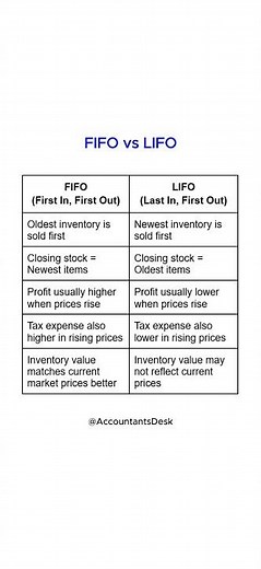 FIFO vs LIFO | #inventory #accountantsdesk #accounting #class12 #class11 #ca #bookkeeping #mba #bcom