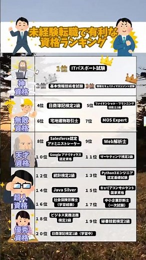 【Tier表】未経験転職で有利な資格ランキング 格付け #就職 #昇進 #人材不足 #正社員