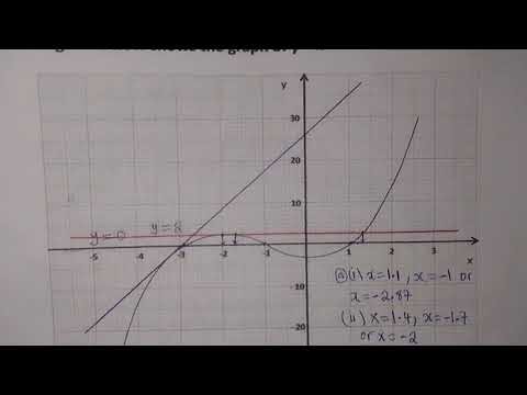 2017 Cubic Functions ( Grade 12 internal) - Area and Gradient of a cubic graph