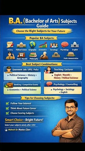 🎓 B.A. (Bachelor of Arts) Subjects Guide📚 Choose the Right Subjects for Your Future #maheshsir