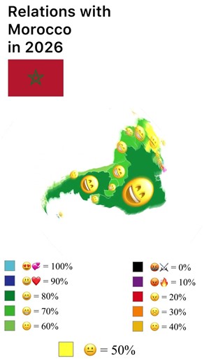 Relations with Morocco 🇲🇦 in 2026