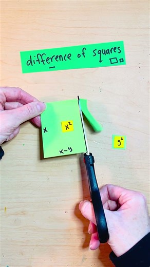 How to model difference of squares