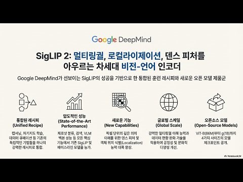 [Paper Review] Siglip 2: Multilingual vision-language encoders with improved semantic understandings