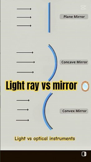 light vs mirror | converging mirror | Diverging mirror | concave lens | convex lens | concave mirror