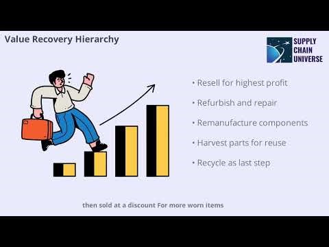 Closing the Loop: Designing Supply Chains for the Circular EconomyA Strategic