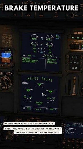 Brake Temperature Indications | Airbus A320