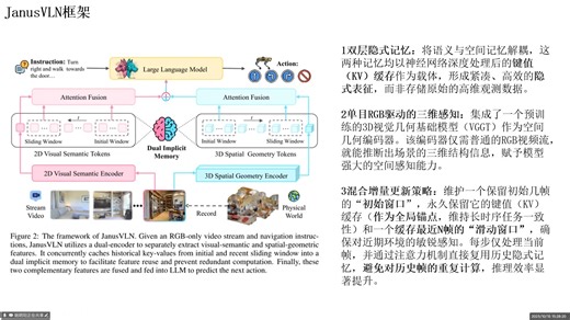 JANUSVLN- DECOUPLING SEMANTICS AND SPATIAL- ITY WITH DUAL IMPLICIT MEMORY FOR VI