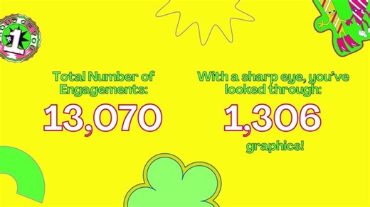 Trusted Choice 2025 Content to Share Wrapped | Independent Insurance Agents and Brokers of America