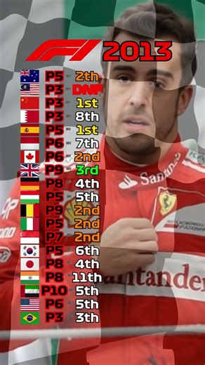 F1 2013 Fernando Alonso Race Qualifying & Race Result #f1