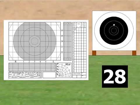 Wind graphs - Target Rifle Score Book Lesson