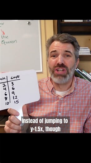 Teaching Proportional Relationships: Bridge the Strategy Gap