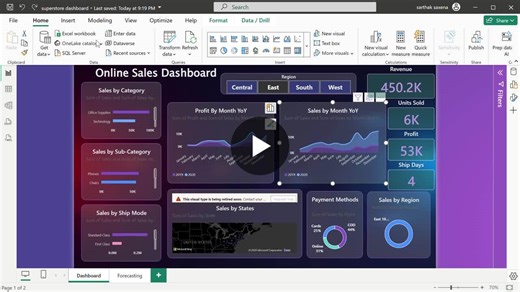 Power BI Online Sales Dashboard with Retail Performance Insights | Sarthak Saxena posted on the topic | LinkedIn