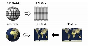 UV mapping - Alchetron, The Free Social Encyclopedia