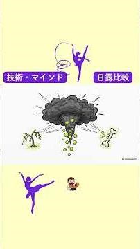【ストレスとバーンアウト】燃え尽きを防ぐ環境インフラ：気合論と科学的サポートの差│Vol.54 技術・メンタル #新体操 #高身長