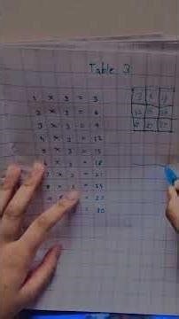 Table of 3 with voice + Txt | Best way to learn 3× Table | Kids