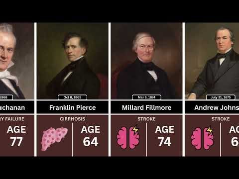 Death Reasons of Every U.S. President | Historical Timeline