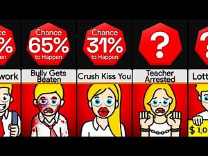 Probability Comparison: Best Things At School (Part 2)