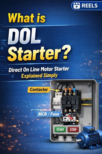 What is DOL Starter? | Direct On Line Motor Starter Explained Simply A DOL Starter is the simplest and most commonly used motor starter for starting three-phase induction motors. It starts the motor by connecting it directly to the full supply voltage, which allows the motor to draw high starting current but produce high starting torque. Main Components of a DOL Starter: Contactor – switches the motor ON/OFF Thermal Overload Relay – protects the motor from overload MCB / Fuse – short-circuit pro