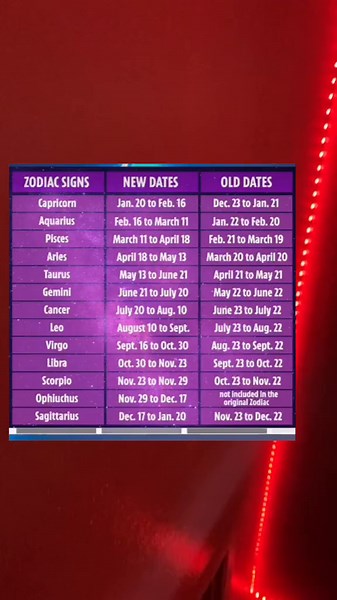 New Dates of Zodiac Signs Explained