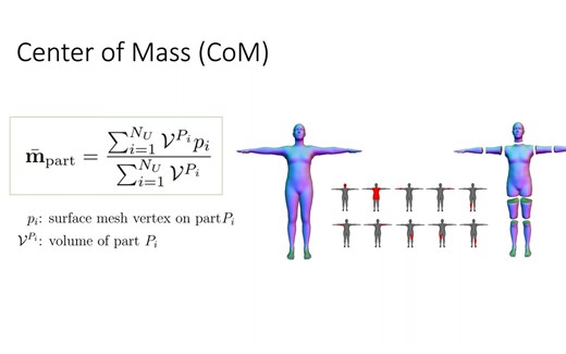 3D Human Pose Estimation via Intuitive Physics (CVPR 2023)