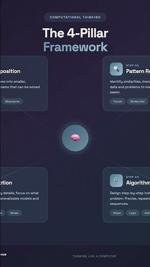 The First Skill Python Tutorials Skip