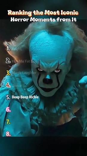 Rating of the most iconic horror moments from the film It #horrorstory