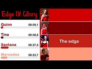 Glee - Edge of Glory | Line Distribution + Lyrics