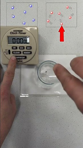 Disappearing Cross Experiment | Rate of Reaction