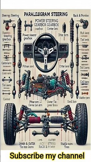 "Car Steering System Diagram | Parallelogram Steering & Components Explained"
