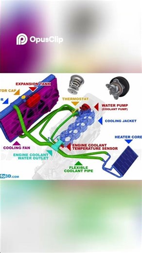 Engine Cooling System Liquid Cooled Explained! #automobile #news #space #science #technology #tech
