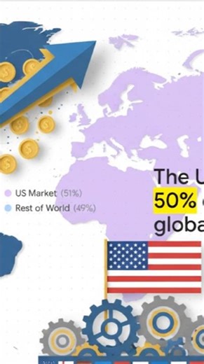 What is S&P 500? 🤯 The Easiest Way to Invest in USA