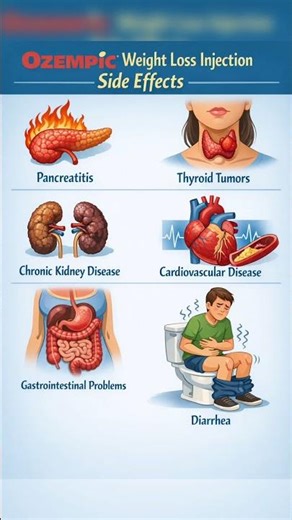 Is Ozempic weight Loss injection SAFE? #ozempic #youtubeshorts #shorts #shortsfeed #shortvideo #yt