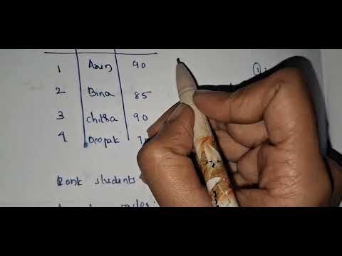 Ranking in SQL part 22 Malayalam