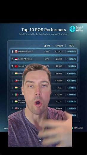 Prop Firm Trading: Cost vs Payouts Explained #shorts