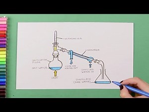 How to draw Distillation of Water