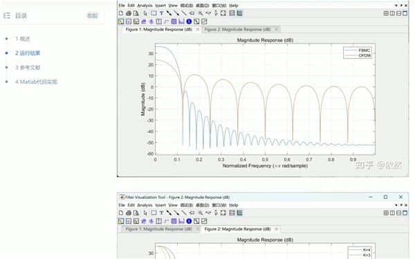 FBMC和OFDM原型滤波器的频率响应研究（Matlab代码实现）