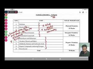 isc chemistry reduced syllabus class 12, 2024, isc chemistry revised syllabus, deleted topics