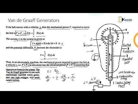Electrostatic Machines Basic Principle and Van de Graaff Generator - High Voltage Engineering