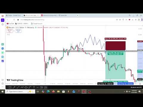 How to identify swing Highs and Lows Using Pivot Points