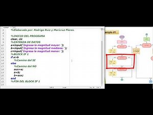 MATLAB//Programación//Block If Compuesto Anidado