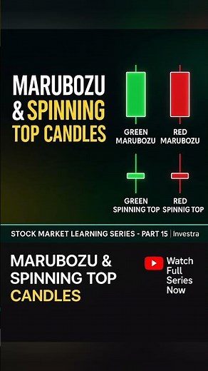 Mastering Candlesticks: Green vs Red Marubozu & Spinning Top Explained! (Candlestick Guide Part 15)