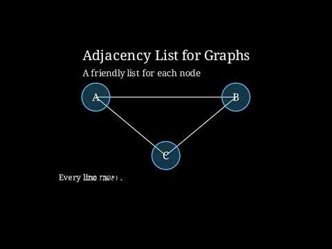 Learn Adjacency Lists in 1 Minutes